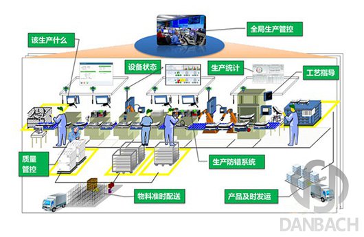 自動搬運機器人打造智能工廠工具